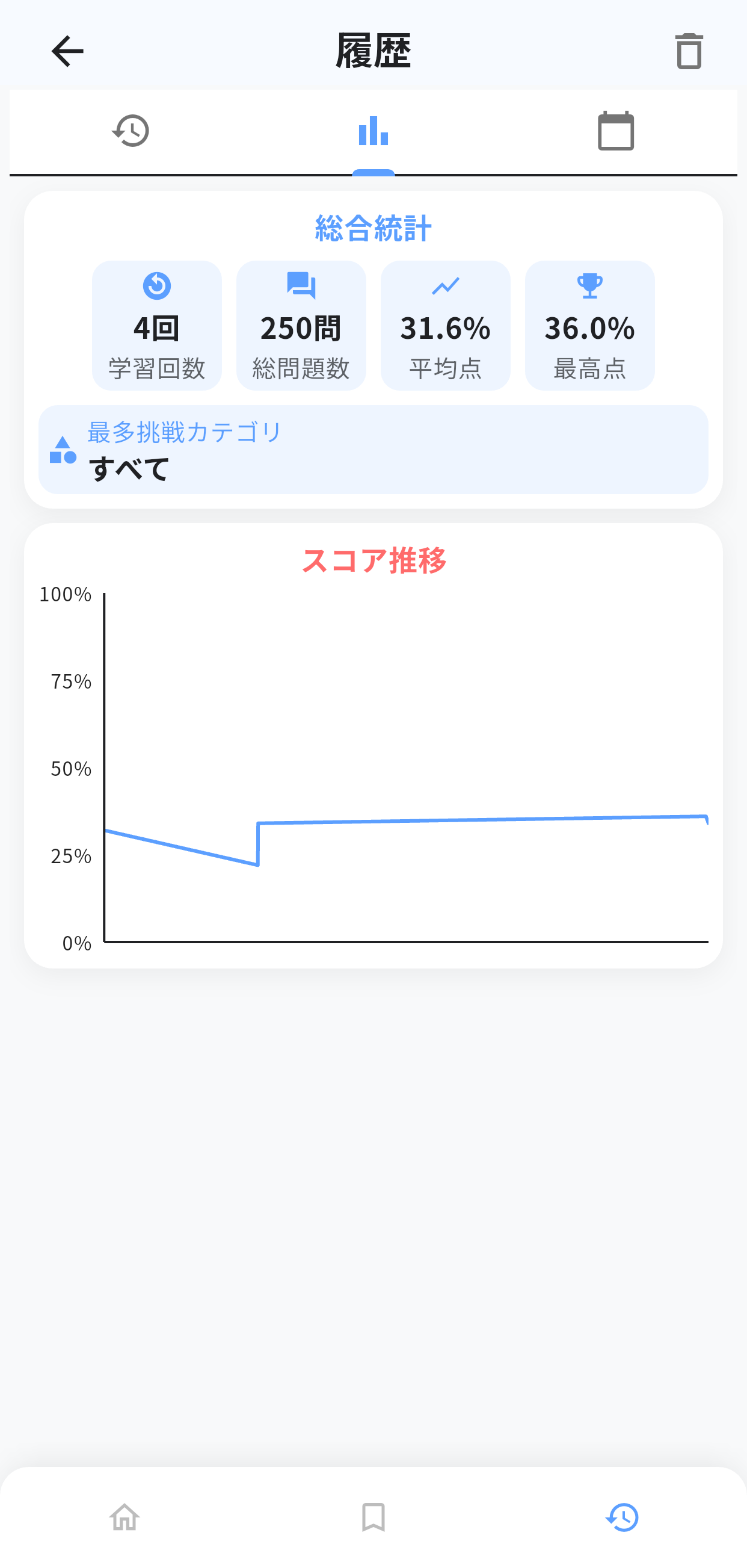 サステナ経営検定アプリ画面8